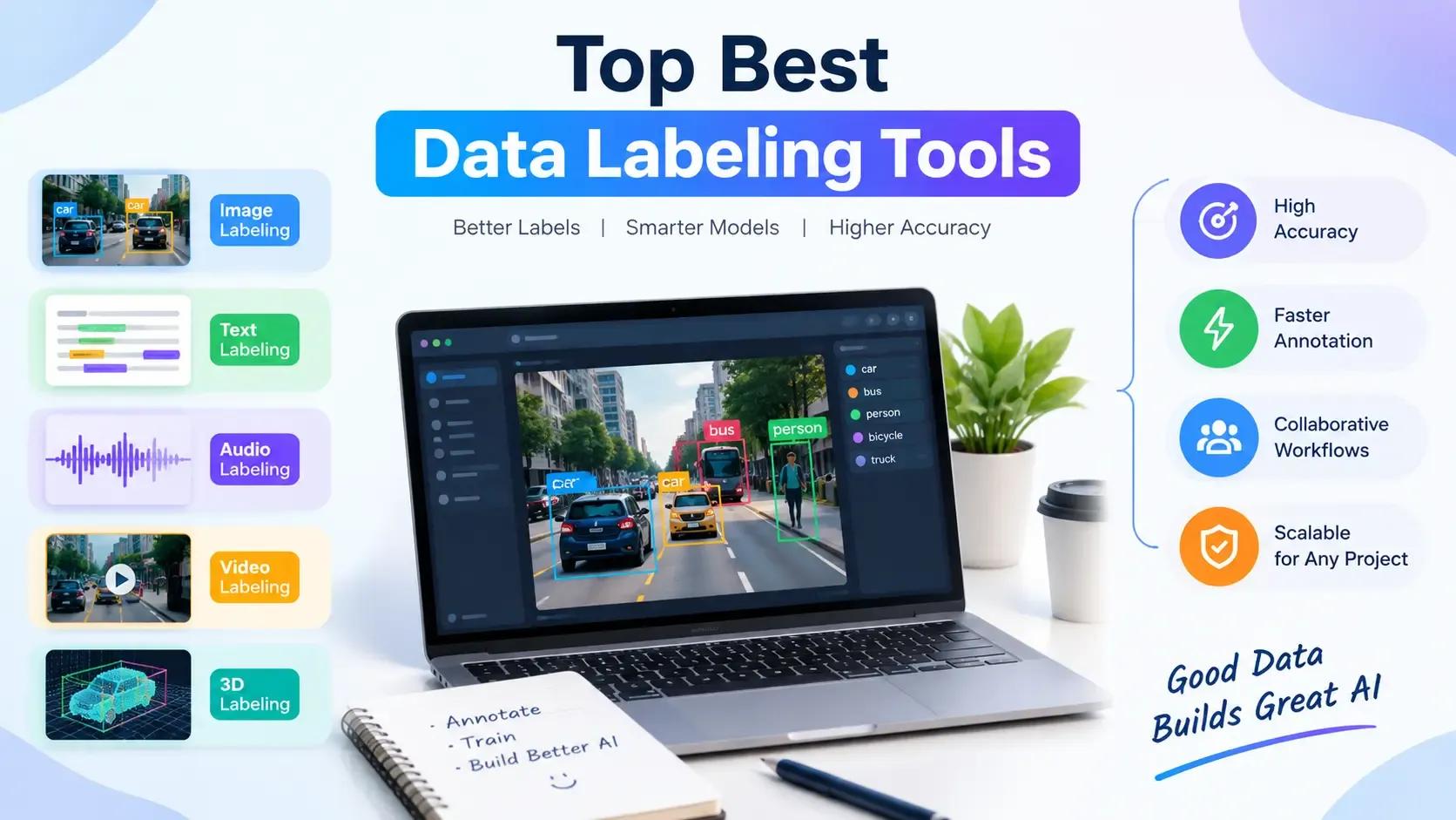Best 20 Data Labeling Tools for Every Data Company
