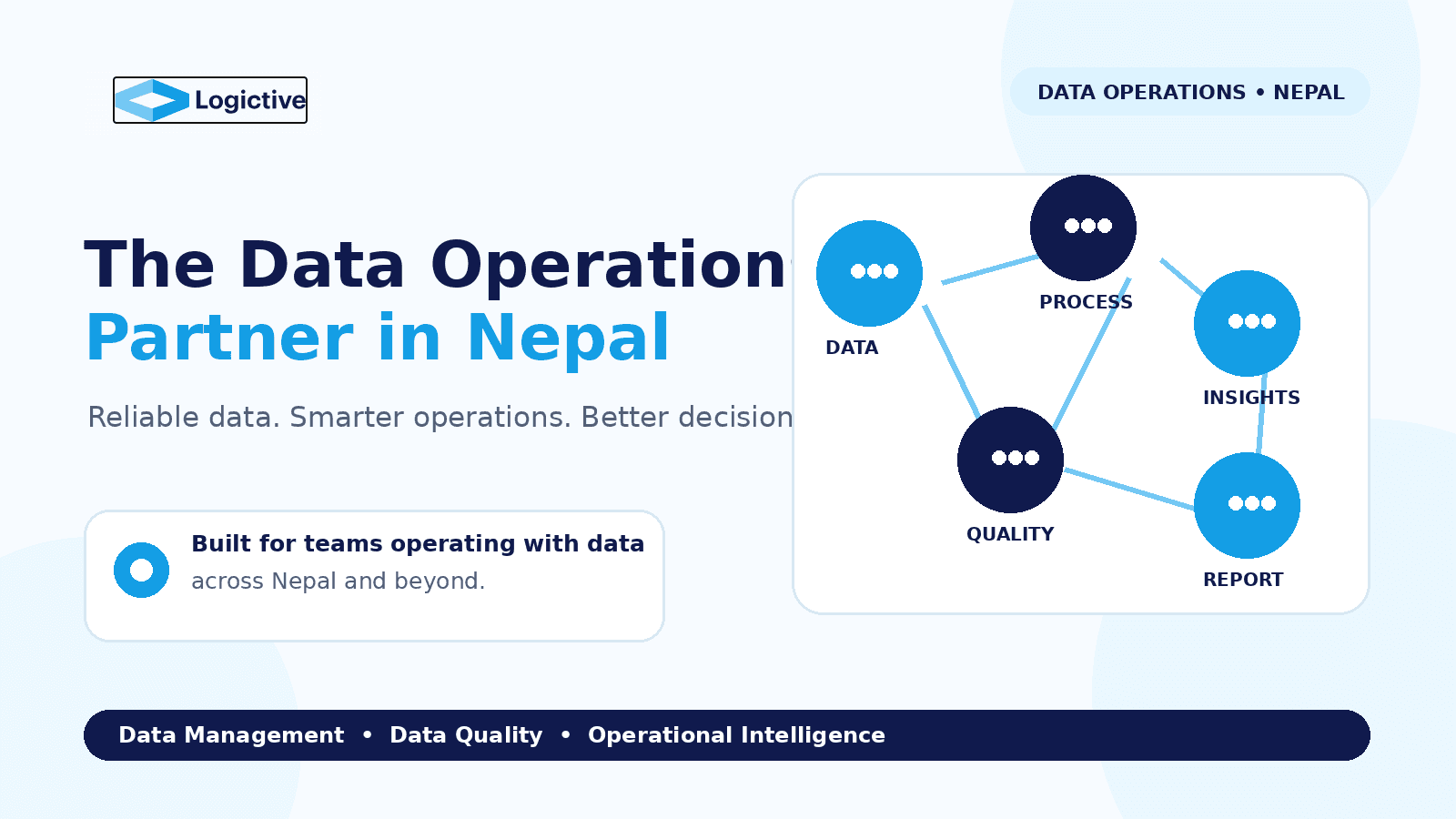 Logictive Solutions: The Data Operations Partner in Nepal